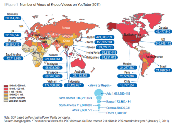 Kpop video views in 2011