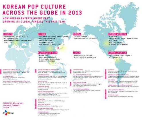 Global Spread of Korean Pop Culture 2013